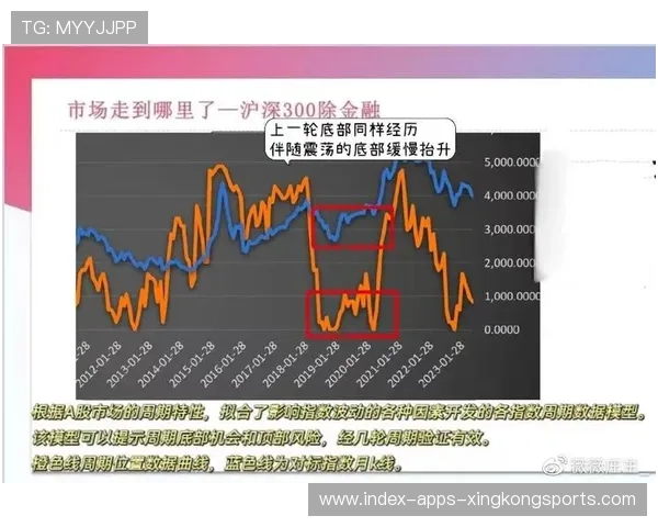 反转合同:被低估球员即将变成球队核心资产